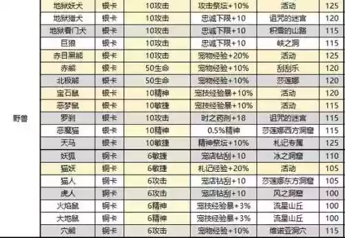魔力宝贝纪念版抓宠攻略_1插图1