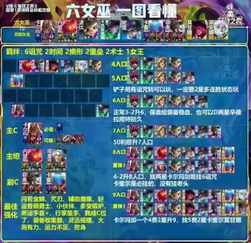 魔女恶心阵容插图