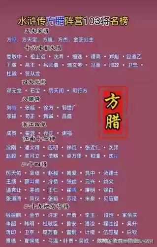 方腊最强阵容插图1