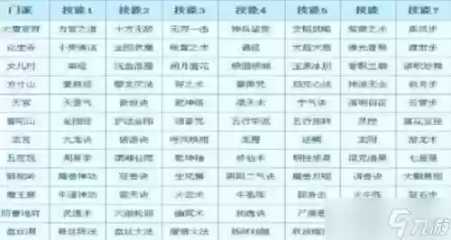 梦幻西游转门派化生对应技能图插图1
