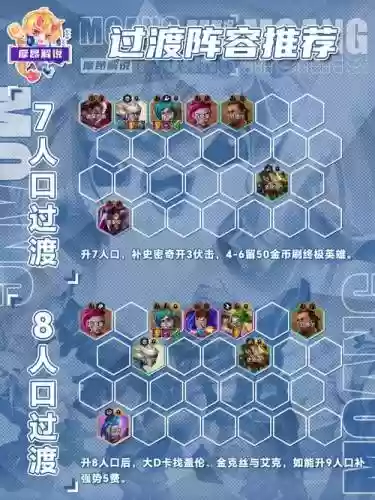 阵容搭配环节插图
