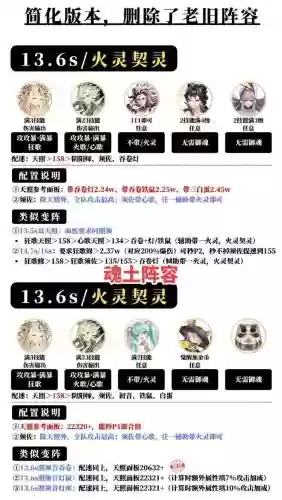 阴阳师中前期御魂搭配阵容插图
