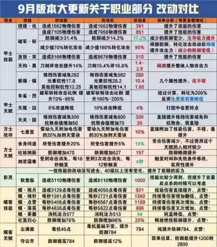 倩女幽魂手游画魄修炼攻略插图1