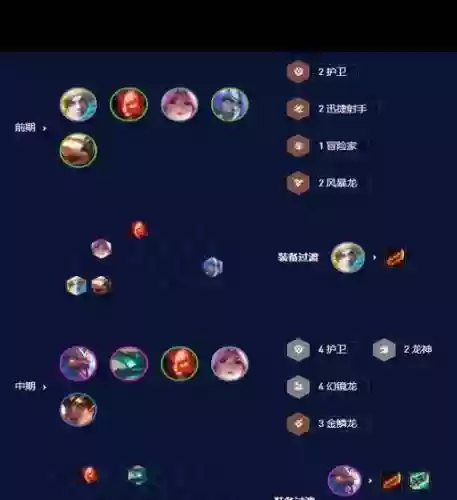 护卫7.5阵容插图