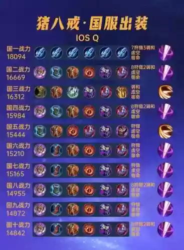 瞎子野猪套带什么技能