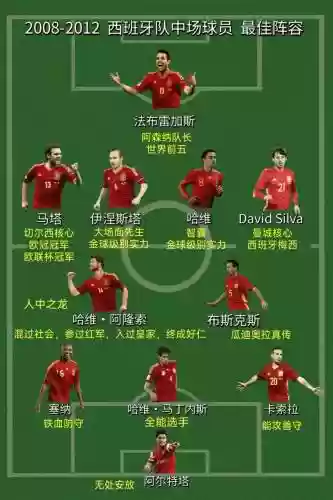 西班牙完美阵容插图
