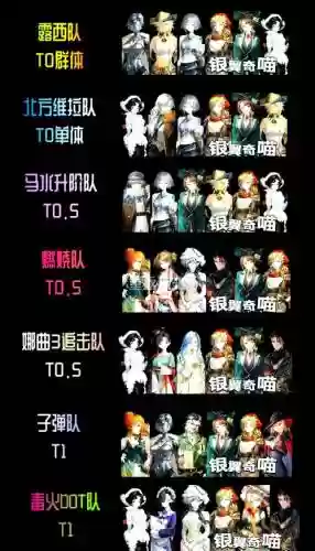 1999阵容搭配1.4插图