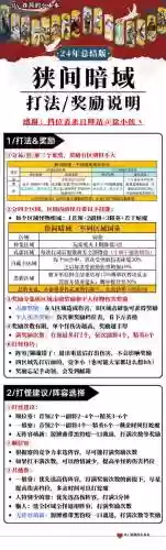 按x不会死的攻略插图