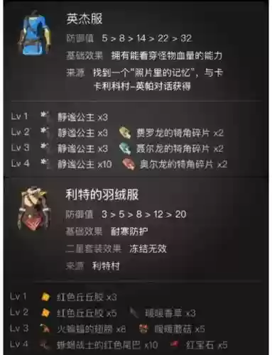 怪物猎人特殊装备不动衣_1插图