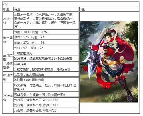 熹妃传吕布装备共鸣插图
