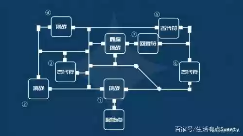剧变试炼阵容插图