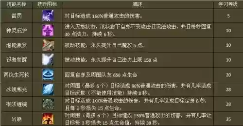 梦幻西游09剧情技能插图