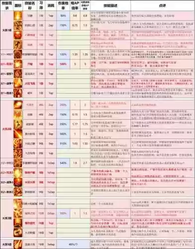 神界3原罪加强版技能点插图