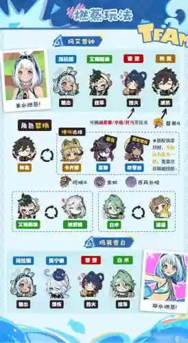 原神女阵容插图1
