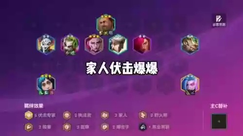 暴打屠夫阵容插图1