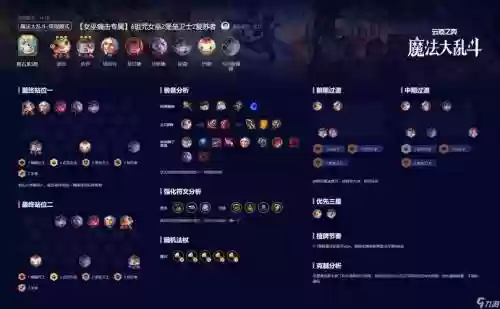 云顶巫师阵容插图