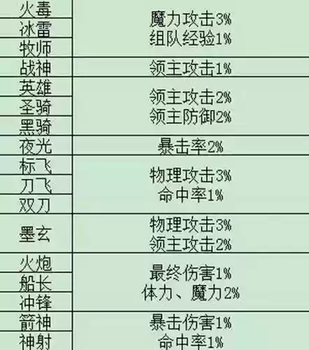 冒险需要什么技能_1插图