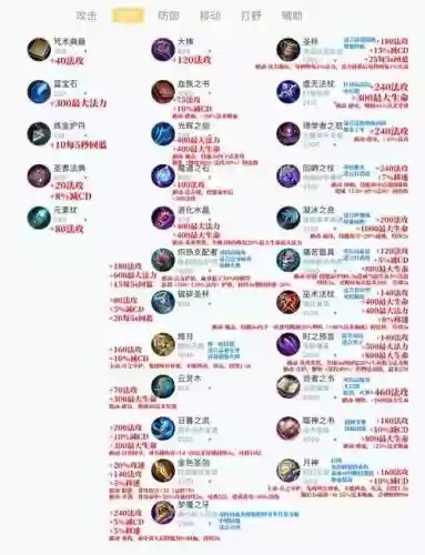 王者荣耀装备s8性价比插图1
