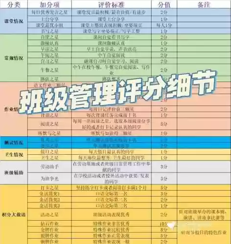 低压评分阵容插图