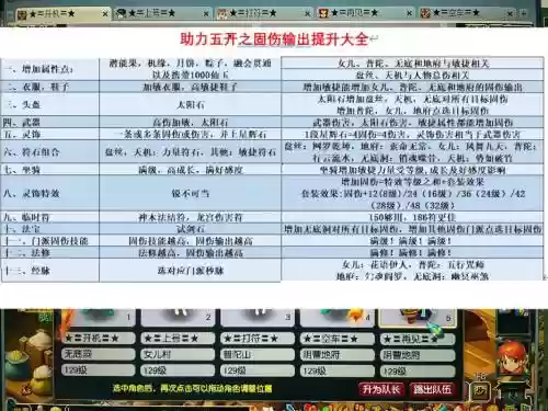 梦幻西游固伤改版日光华伤害插图