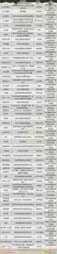 战国无双4-2dlc武器解锁插图1