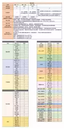 随从装备等级7.25插图