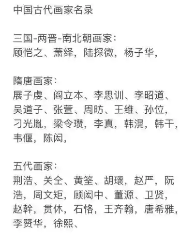 历届画家阵容插图1