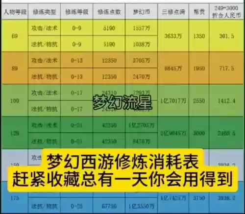 梦幻西游2口袋消耗插图1