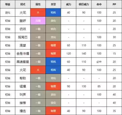 口袋复刻伊布技能插图
