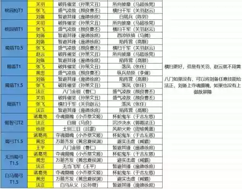蜀阵容核心插图