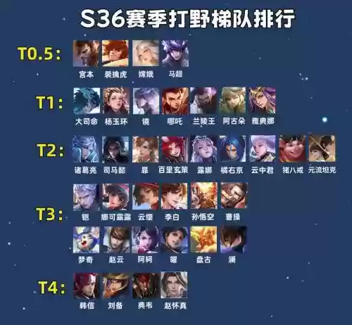 特定阵容打野插图