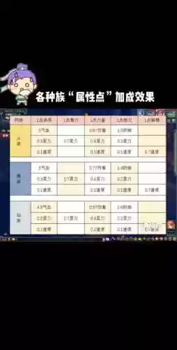 梦幻西游宠物特性怎么出现插图1
