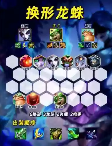 珠皇阵容插图1