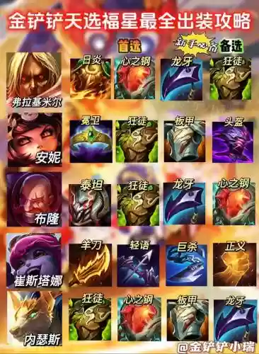 无尽之力阵容_1插图1