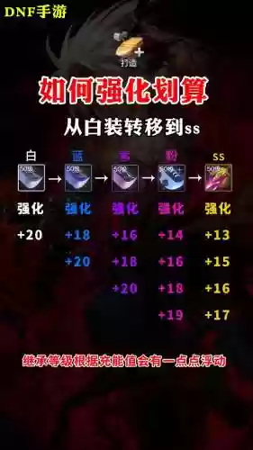 以强化的装备不能打红字怎么办插图1