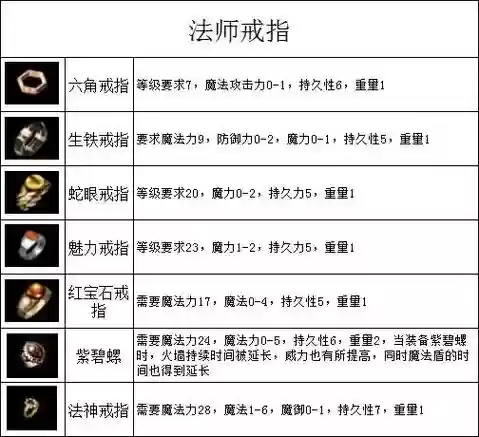 传奇武器幸运详解插图
