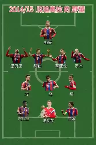拜仁阵容2018插图1