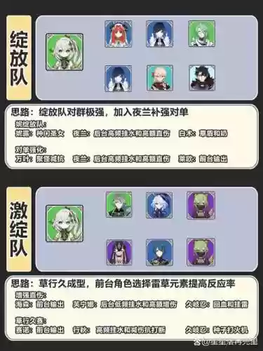 操神阵容搭配插图1