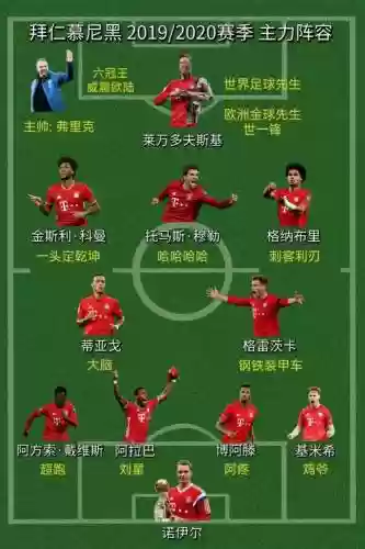 拜仁大将阵容插图