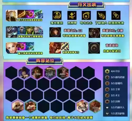 沙暴来袭阵容搭配插图