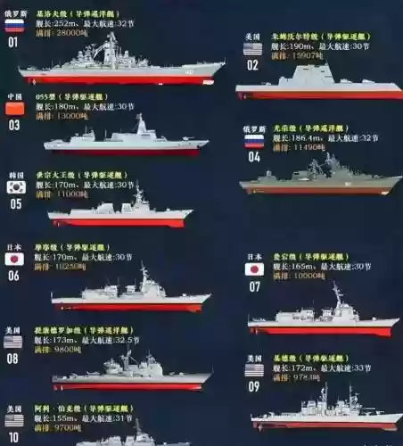巡洋舰最强阵容插图