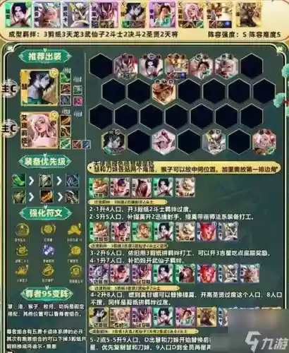 云顶双刀阵容插图1