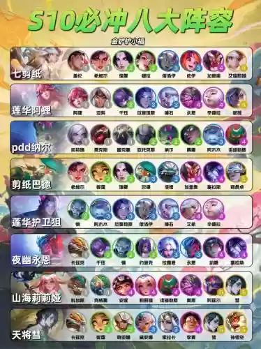 冲星阵容插图1