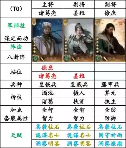 蜀阵容核心插图1