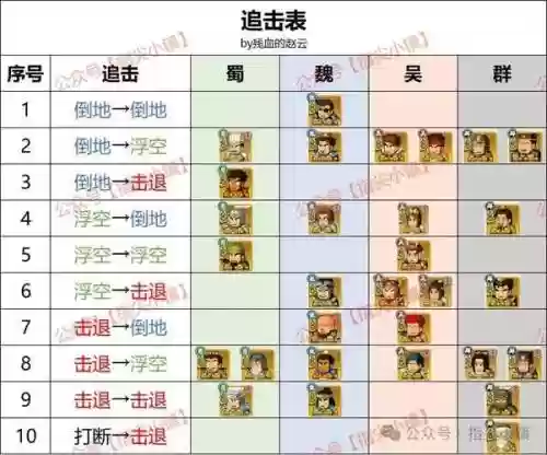 阵容搭配平民插图1