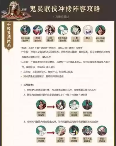 灵妖记手游阵容搭配