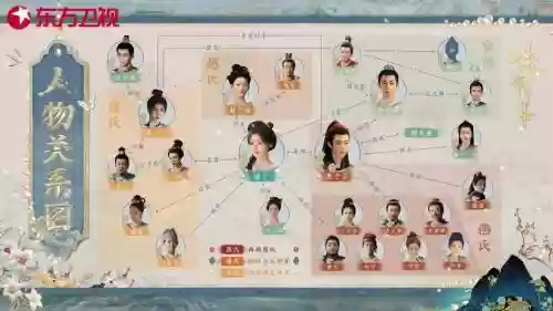 盛唐奇案阵容插图