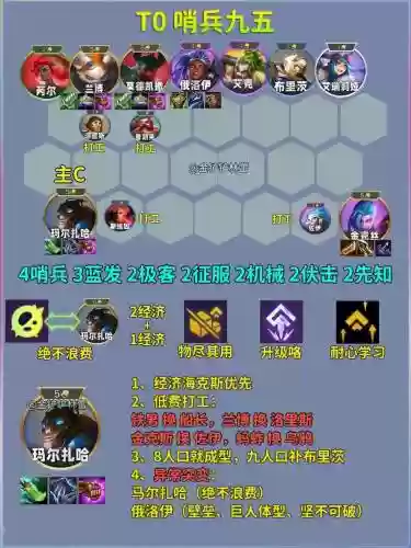 最强船长阵容插图1