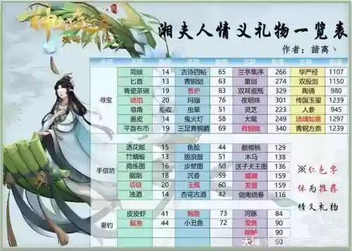 神都技能情义_1插图