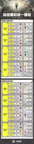 lols7观赛攻略